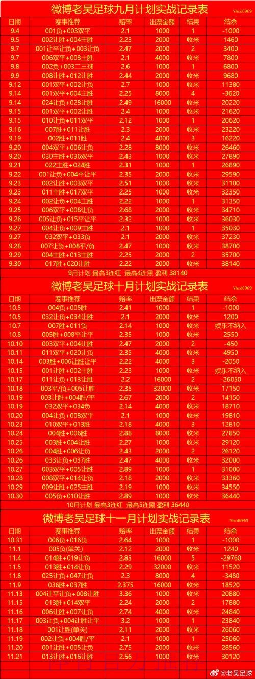 世界杯滚球分析官方指南:深度解读与策略分析 世界杯滚球分析官方指南:深度解读与策略分析